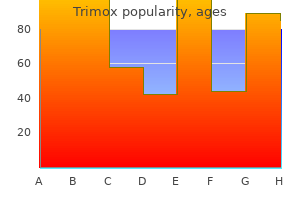 trimox 500 mg cheap on line