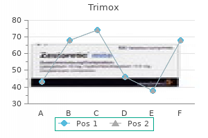 buy 250 mg trimox with amex