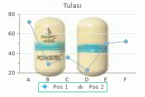 tulasi 60 caps sale