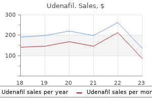 cheap udenafil 100 mg