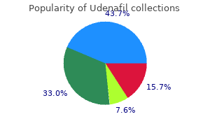 discount udenafil 100 mg free shipping