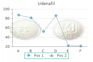 100 mg udenafil cheap with visa