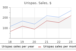 urispas 200 mg discount