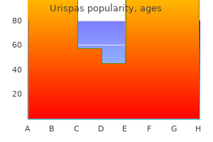 200 mg urispas purchase otc