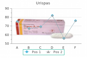 safe 200 mg urispas