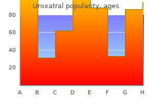 uroxatral 10 mg buy visa