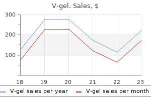 cheap v-gel 30 gm visa