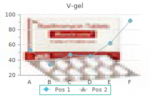 buy 30 gm v-gel otc