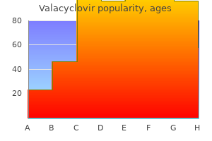 cheap valacyclovir 1000 mg visa