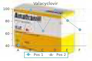 order valacyclovir 1000 mg without prescription