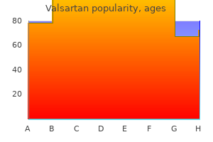 valsartan 80 mg on line