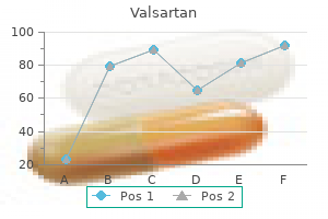 purchase valsartan 80 mg otc