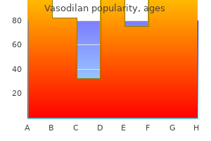 cheap 20 mg vasodilan overnight delivery