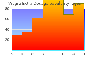 viagra extra dosage 120 mg purchase line