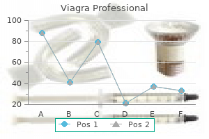 viagra professional 50 mg purchase on line