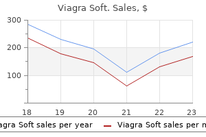 buy viagra soft 100 mg otc