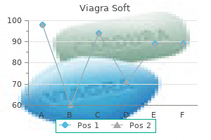 generic viagra soft 100 mg fast delivery