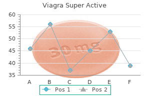 discount viagra super active 100 mg online