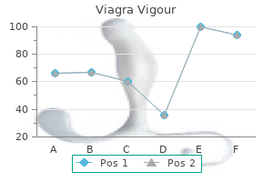 cheap 800 mg viagra vigour overnight delivery