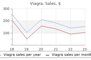 purchase viagra 100 mg