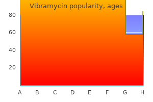 buy vibramycin 100mg amex