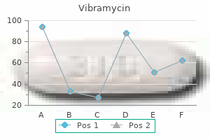 generic vibramycin 100 mg with amex