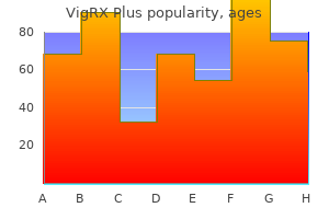 proven 60 caps vigrx plus