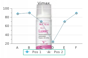 buy vimax 30 caps amex