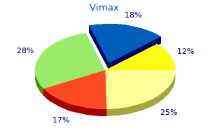 buy cheap vimax 30 caps on line