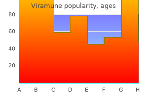 cheap 200 mg viramune overnight delivery