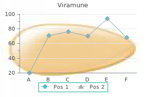 purchase viramune 200mg mastercard