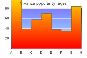 20 mg vivanza discount with amex