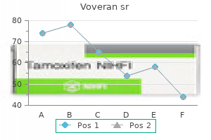 buy generic voveran sr 100 mg on-line