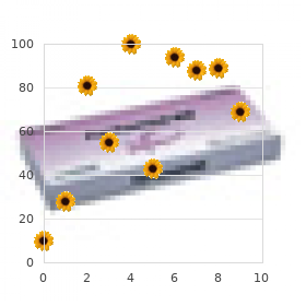 Dermatographic urticaria