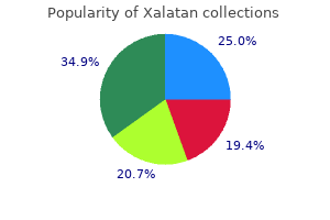 xalatan 2.5 ml buy line