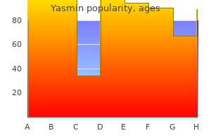 yasmin 3.03 mg generic visa