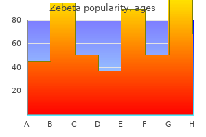 generic 5 mg zebeta otc