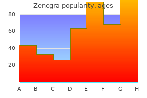 zenegra 100 mg generic mastercard