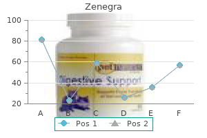 zenegra 100 mg safe