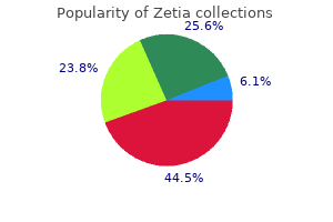 zetia 10 mg generic