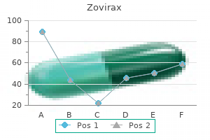 discount zovirax 800 mg without prescription