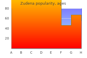 generic zudena 100 mg without prescription