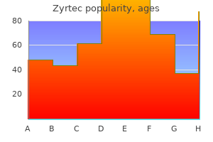 buy zyrtec 5 mg line