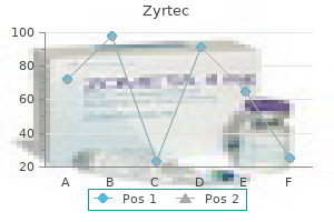 buy 10 mg zyrtec otc