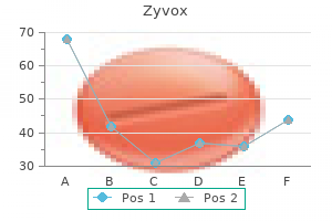 order zyvox 600 mg with amex